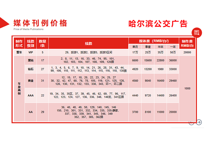 哈尔滨公交广告.jpg